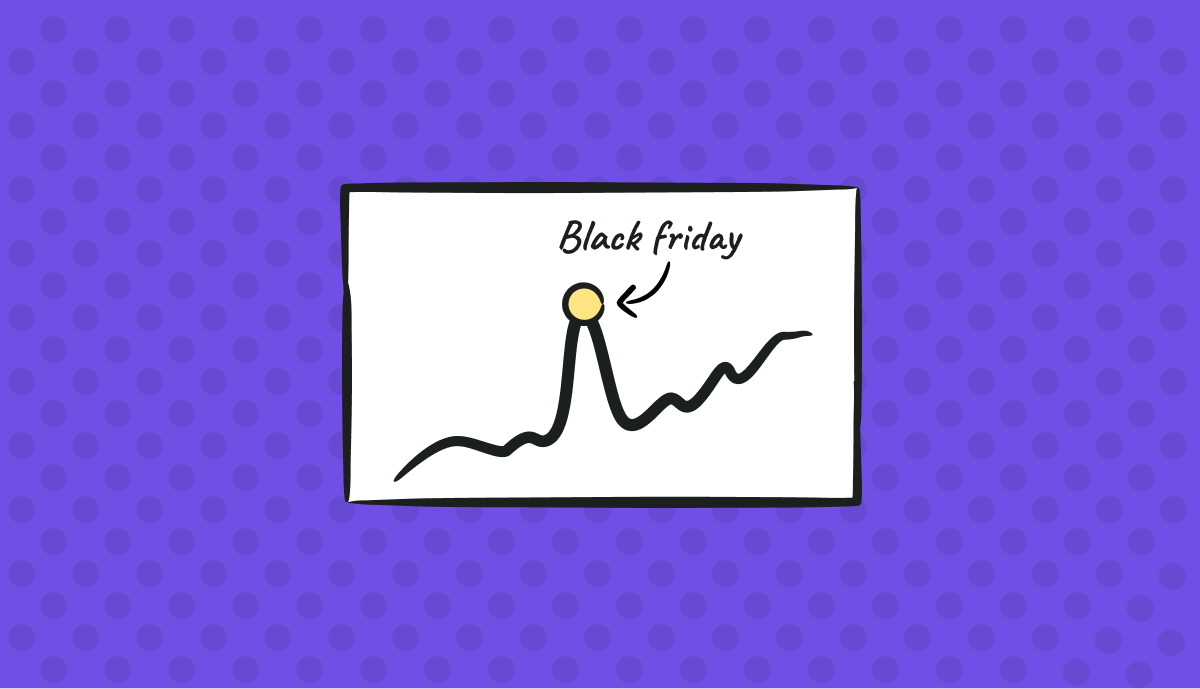 Black Friday's Hidden Cost: How Poor Cloud Planning Hurts Profitability