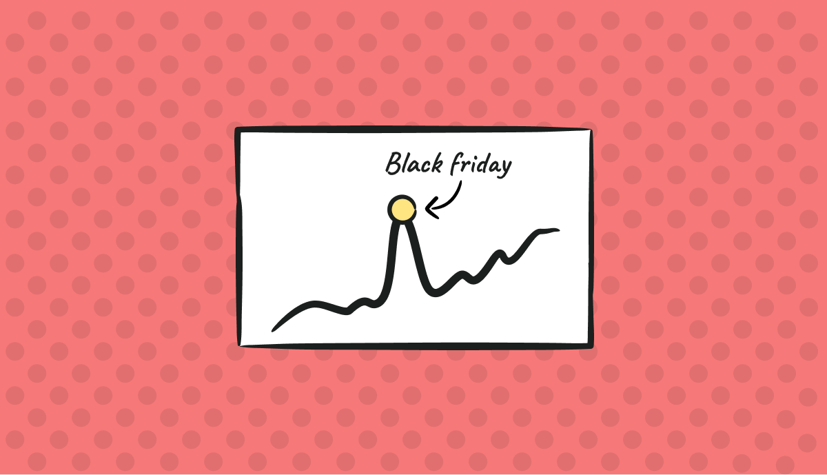 Black Friday's Hidden Cost: How Poor Cloud Planning Hurts Profitability