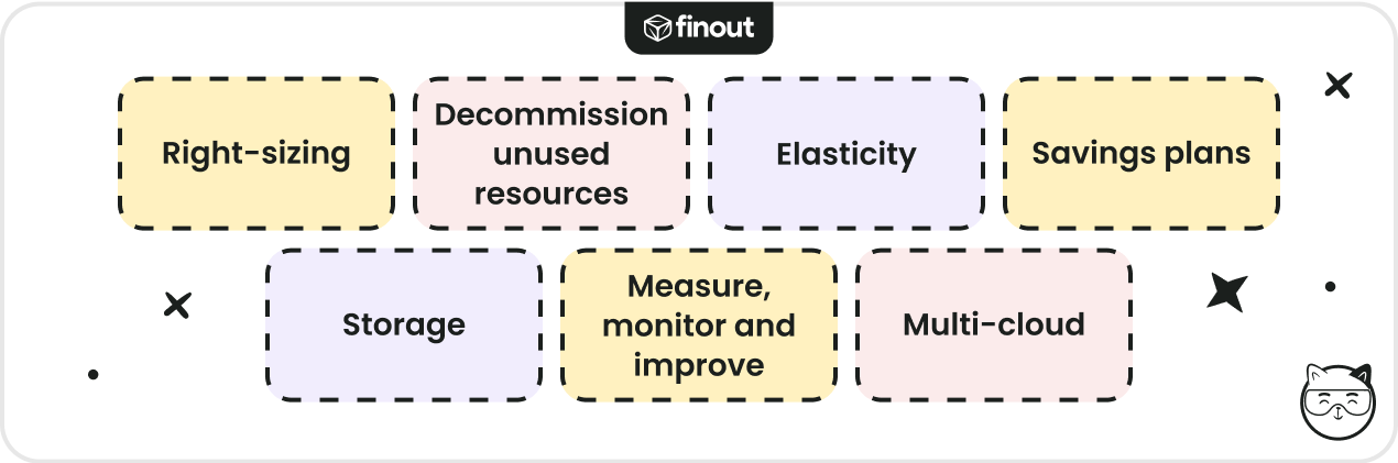 Cost Optimization