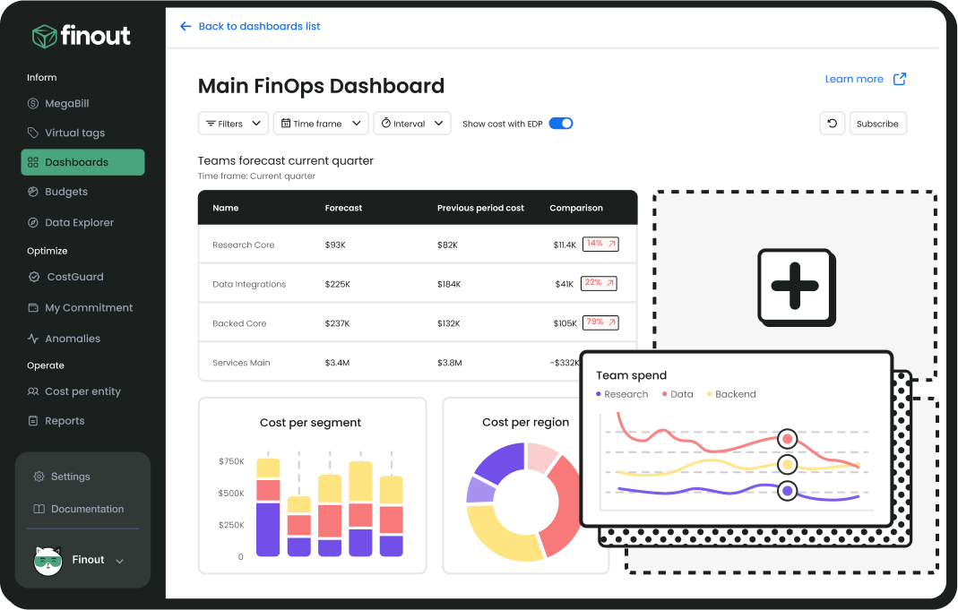 Cloud FinOps: Ultimate Guide to Principles, Tools & Practices