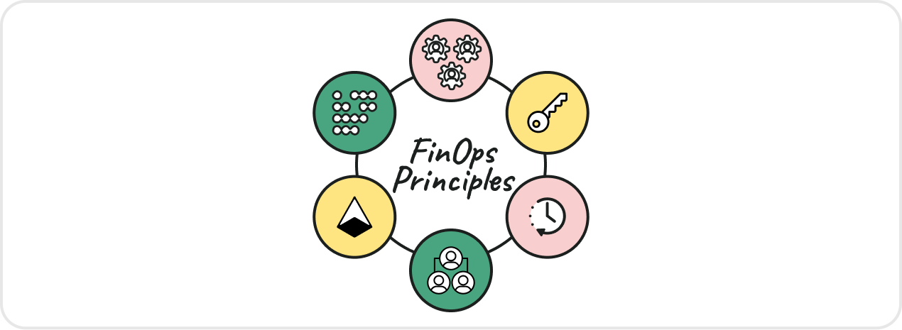 FinOps-Principals