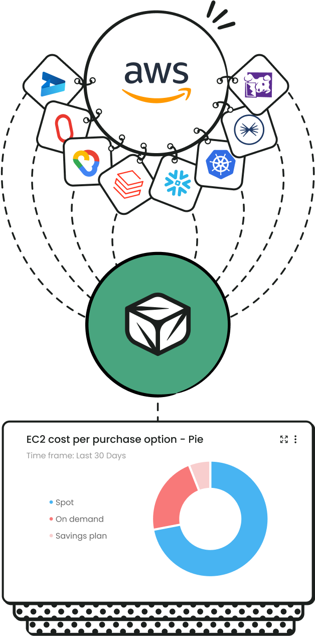 Integrations-aws-solution-mbl@2x