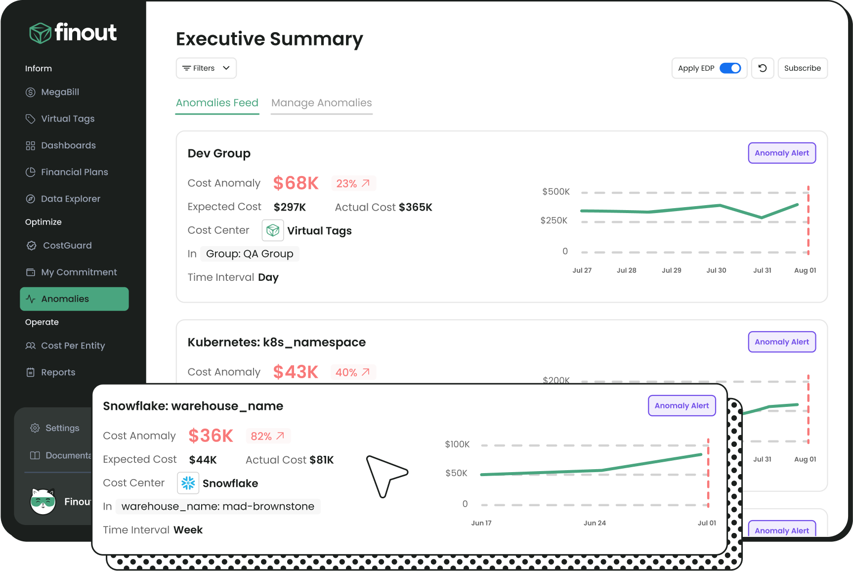 Screen_Anomaly Detection