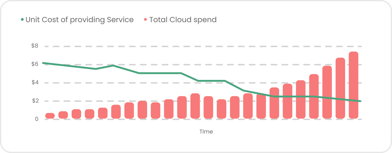 Unit Economics Widget_Asafs-Blog_02 (3)