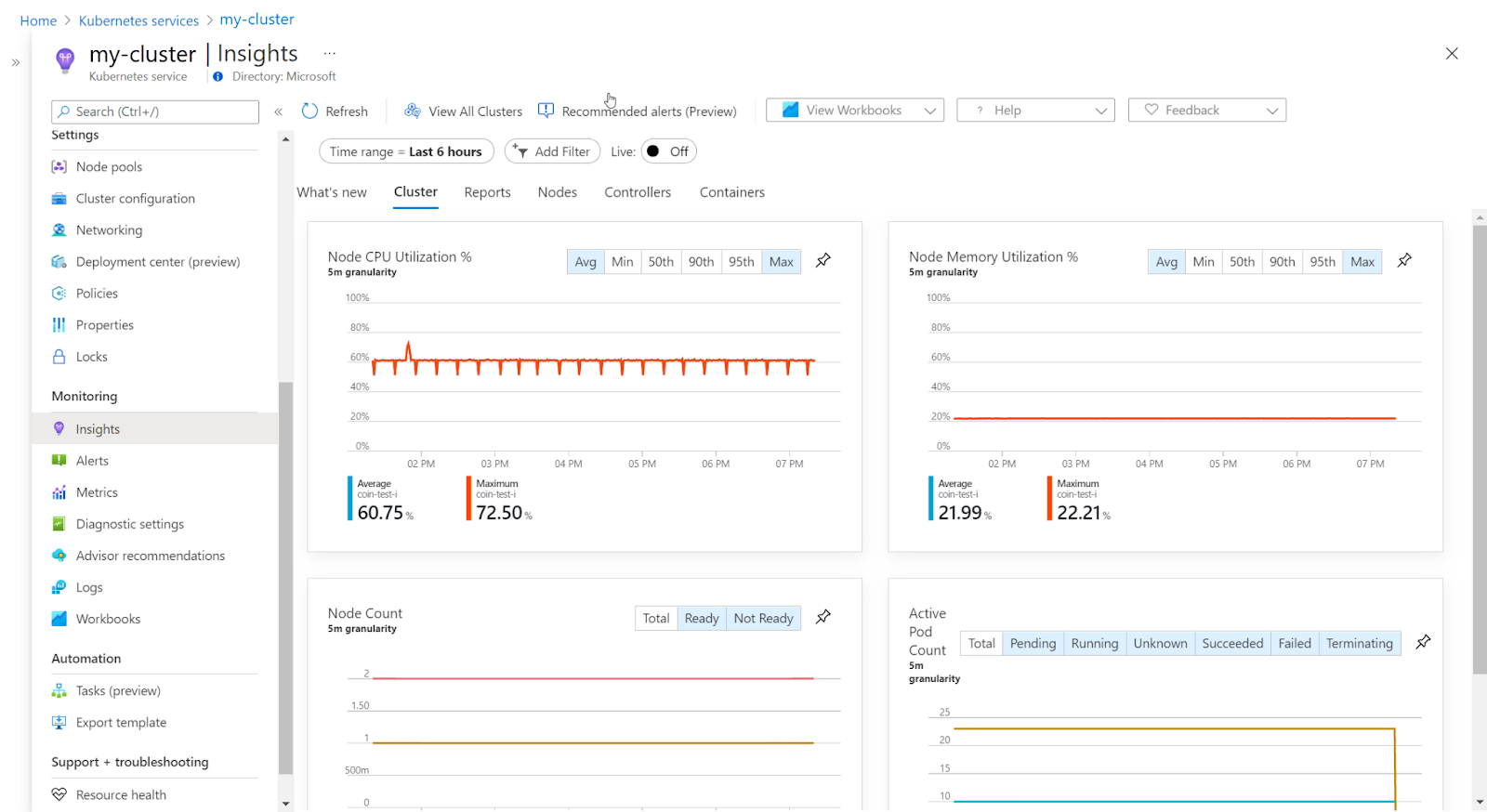 Azure Kubernetes Service (AKS) Pricing