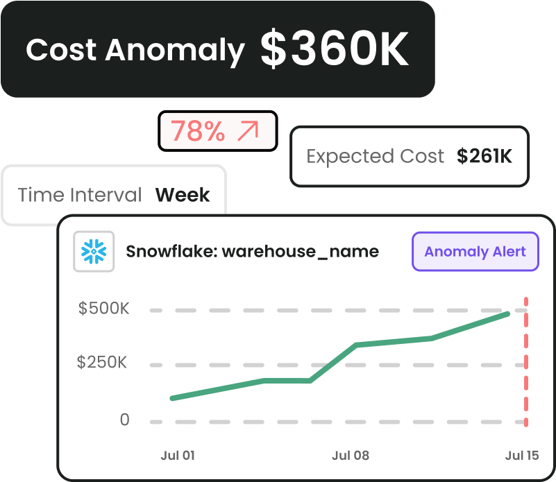 anomaly-detection3