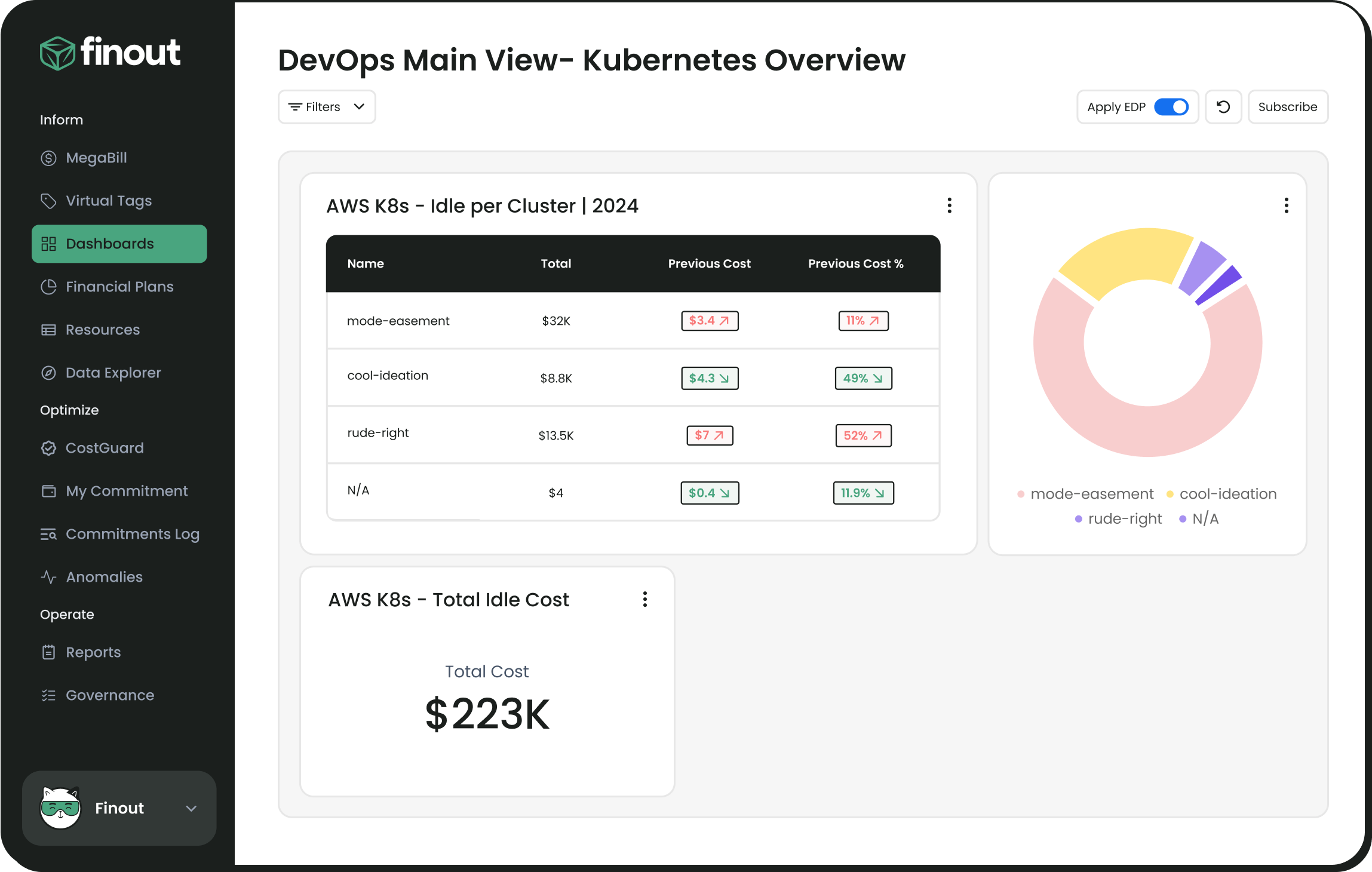 dept-devops