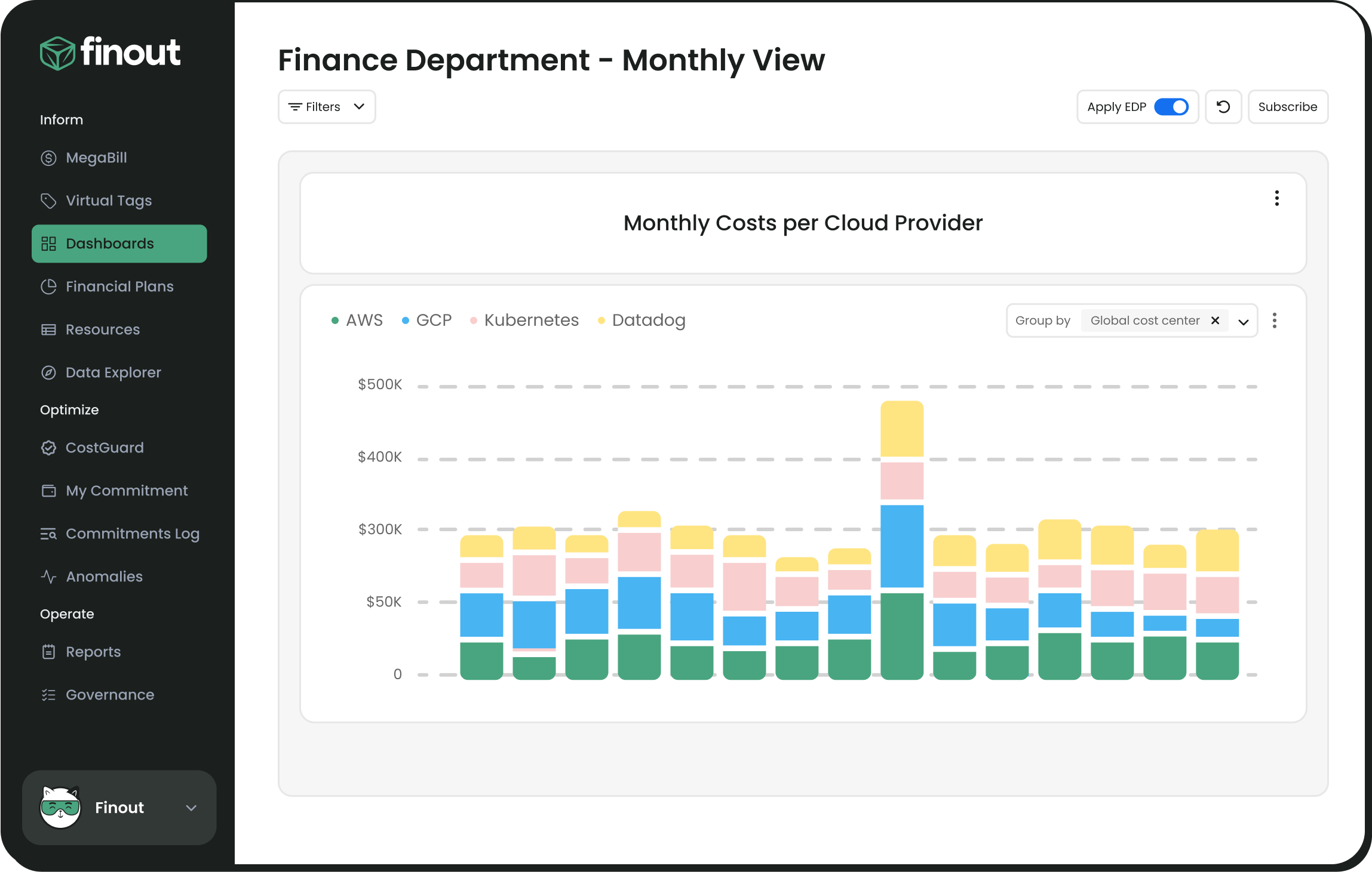 dept-finance