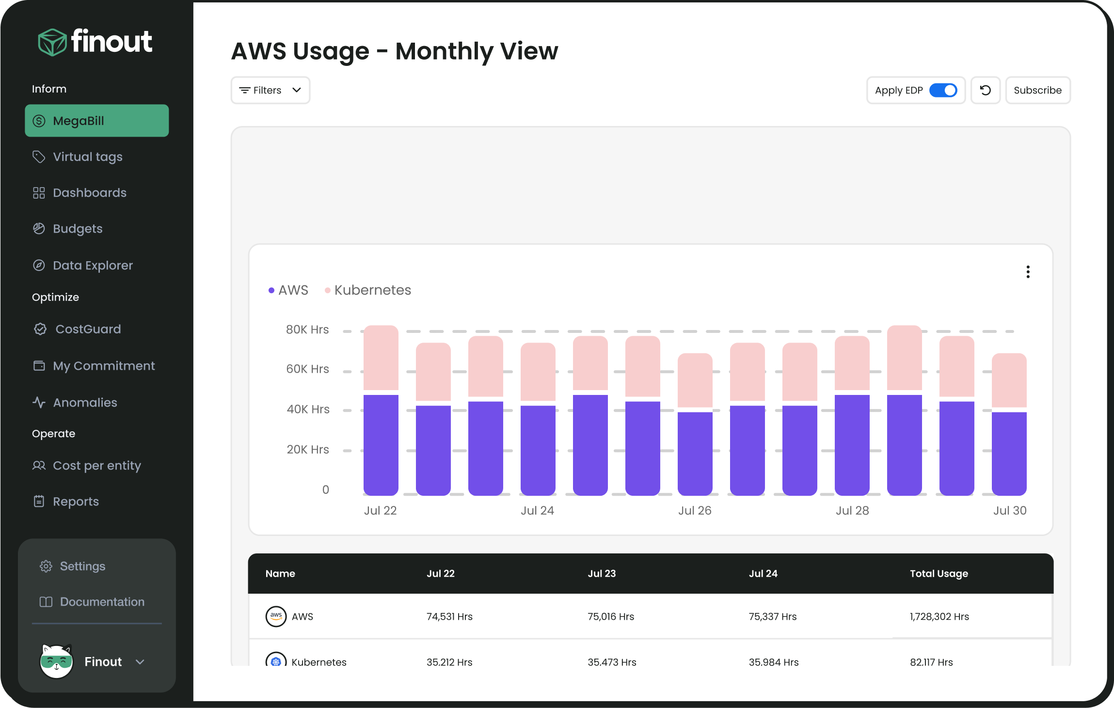 feature-usage