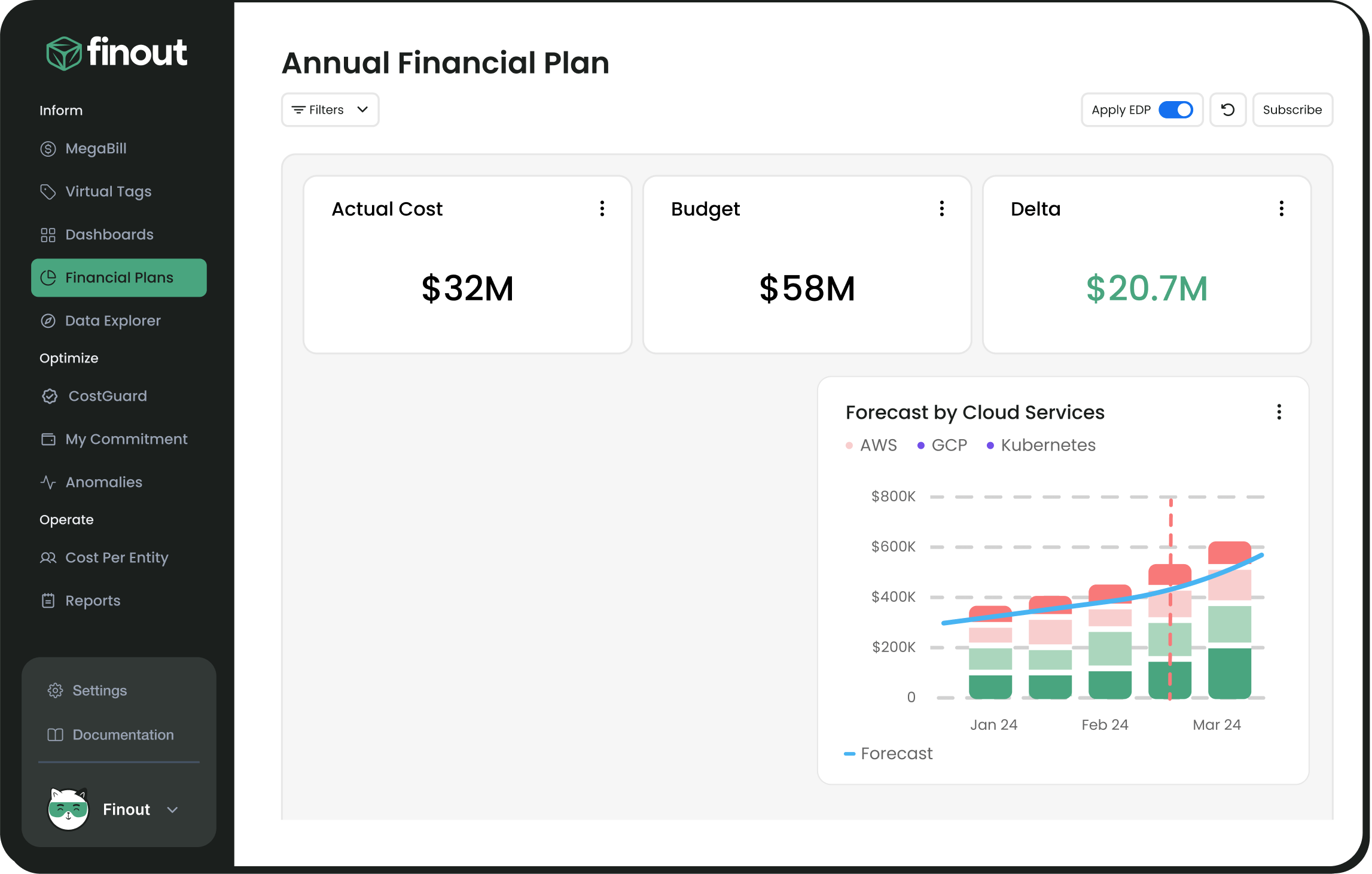 features-financial-pages