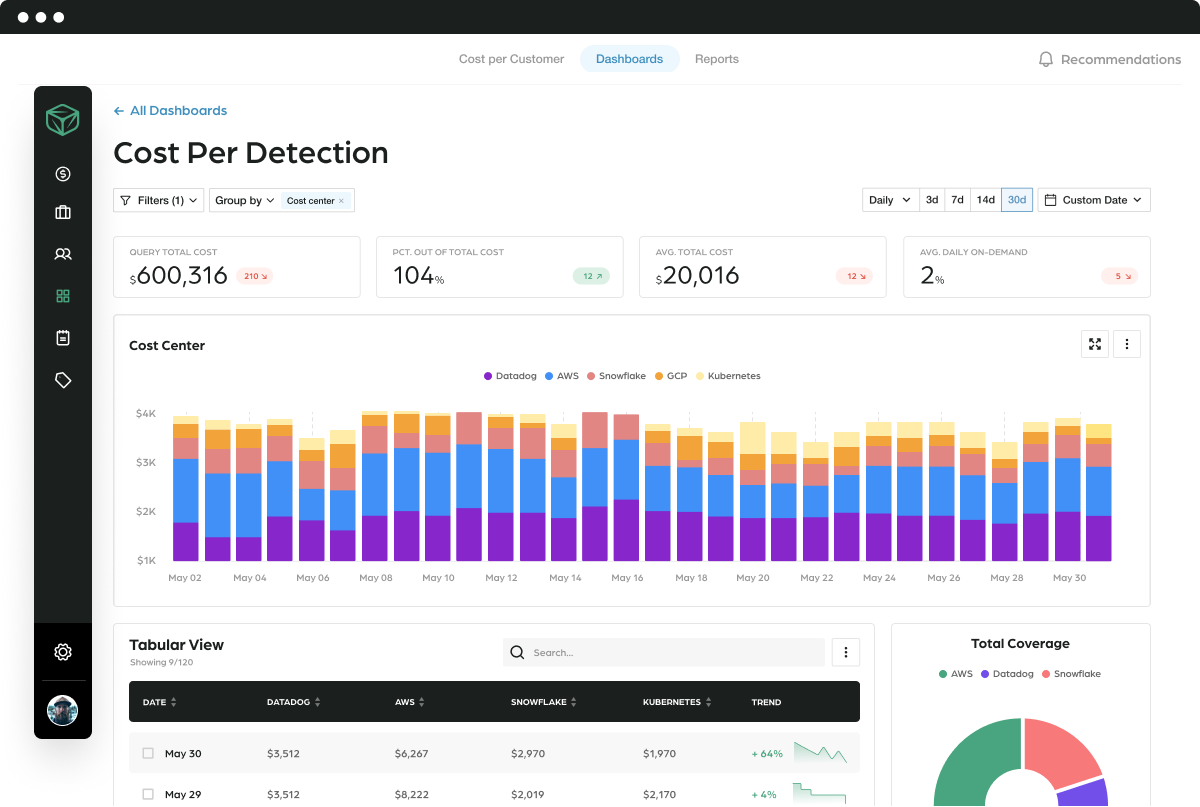 A Comprehensive Guide to Choosing the Right FinOps Tools in 2024