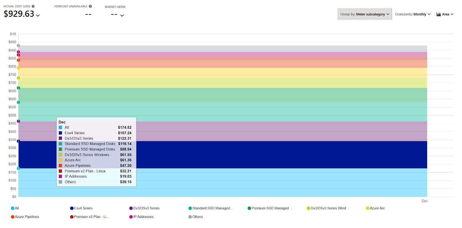 How To Track And Reduce Your Azure Spending