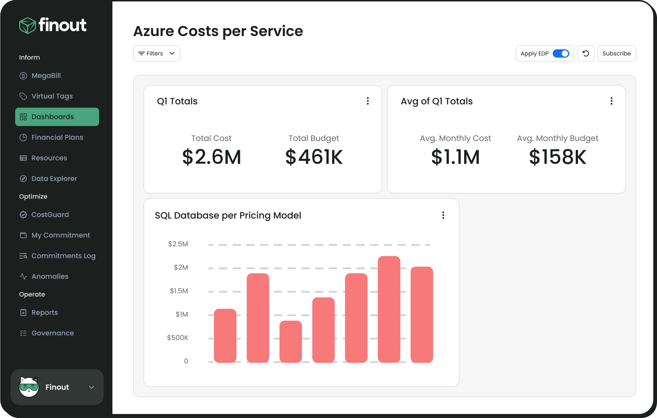 int-azure