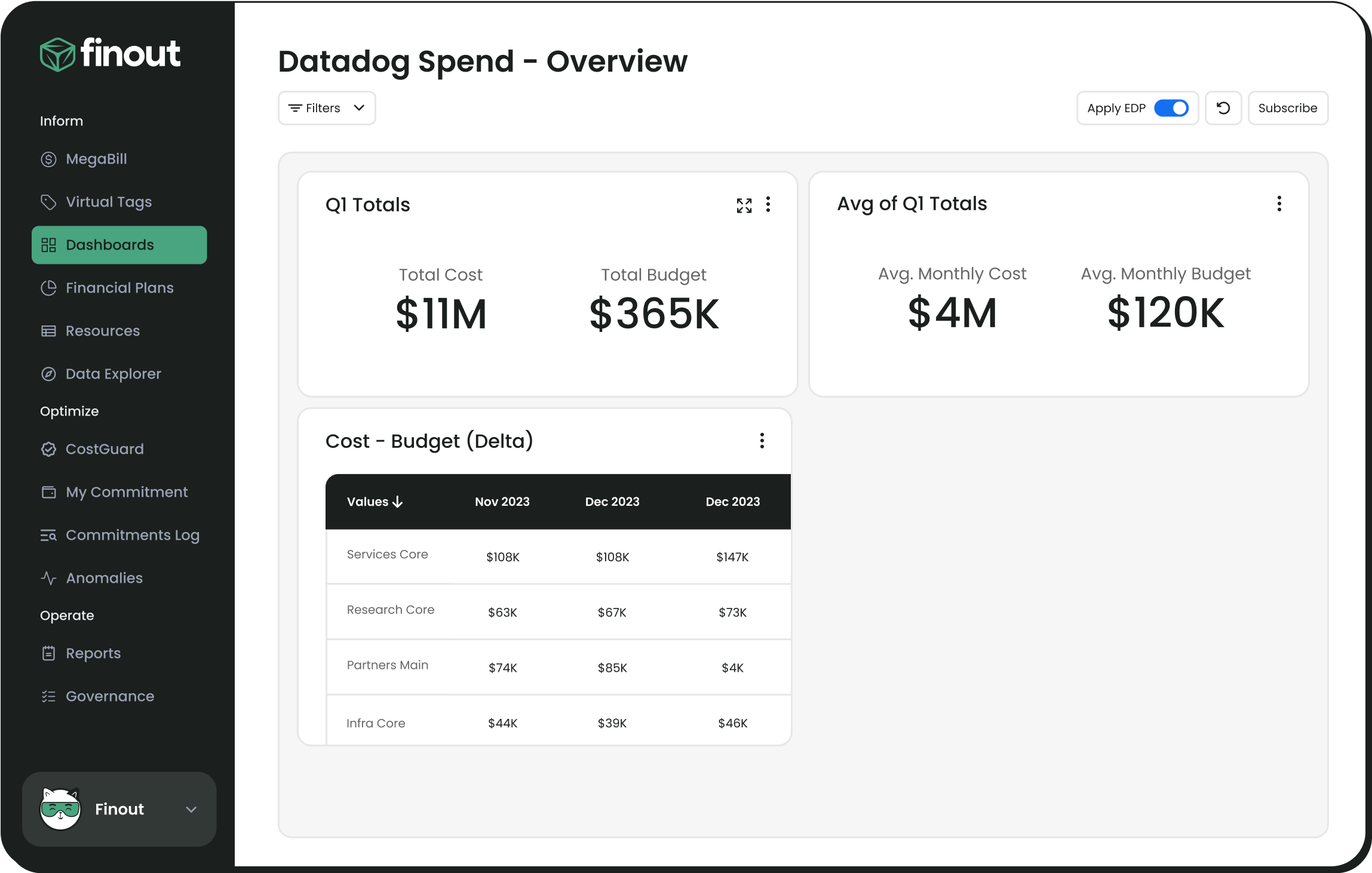 int-datadog