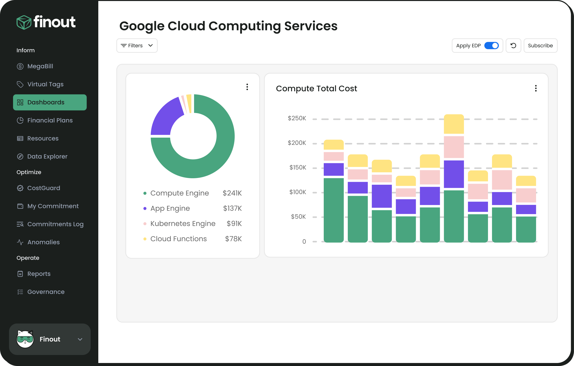 int-googleCloud