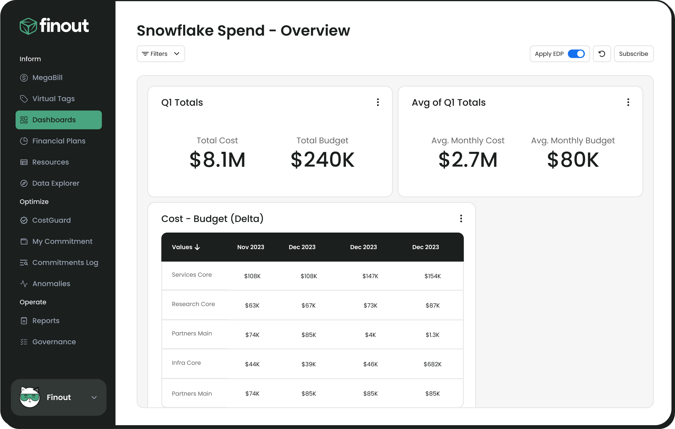 int-snowflake