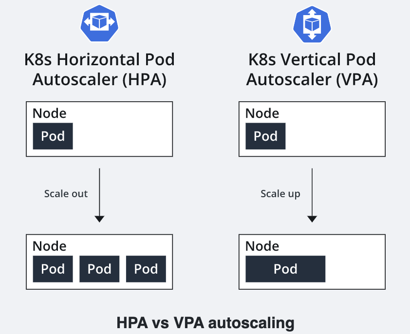 Finout's Complete Guide To Kubernetes Autoscaling